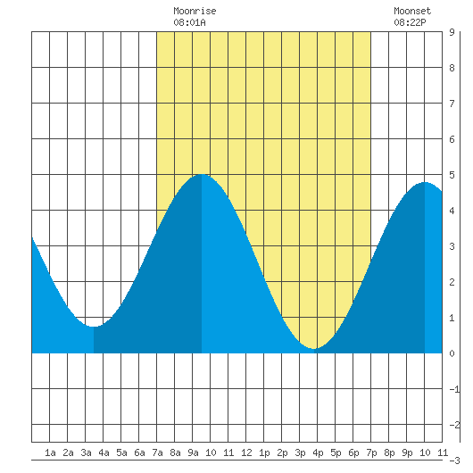 Corona del Mar tide chart for Sunday, March 14, 2021