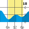 Corona del Mar tide chart for Thursday, March 18, 2021