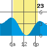 Corona del Mar tide chart for Tuesday, March 23, 2021