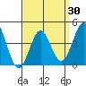 Corona del Mar tide chart for Tuesday, March 30, 2021