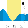 Corona del Mar tide chart for Saturday, March 6, 2021