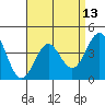 Corona del Mar tide chart for Tuesday, April 13, 2021