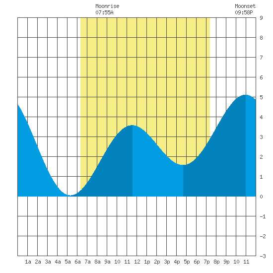 Corona del Mar tide chart for Wednesday, April 14, 2021