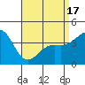 Corona del Mar tide chart for Saturday, April 17, 2021