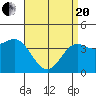 Corona del Mar tide chart for Tuesday, April 20, 2021