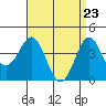 Corona del Mar tide chart for Friday, April 23, 2021