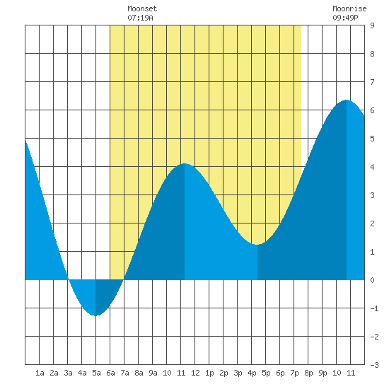 Corona del Mar tide chart for Wednesday, April 28, 2021