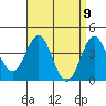 Corona del Mar tide chart for Friday, April 9, 2021