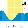 Corona del Mar tide chart for Tuesday, May 18, 2021