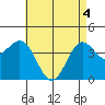 Corona del Mar tide chart for Tuesday, May 4, 2021