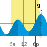 Corona del Mar tide chart for Sunday, May 9, 2021