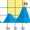 Corona del Mar tide chart for Monday, June 21, 2021