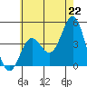 Corona del Mar tide chart for Tuesday, June 22, 2021