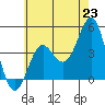 Corona del Mar tide chart for Wednesday, June 23, 2021