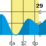 Corona del Mar tide chart for Tuesday, June 29, 2021