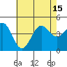 Corona del Mar tide chart for Thursday, July 15, 2021