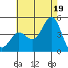 Corona del Mar tide chart for Monday, July 19, 2021