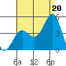 Corona del Mar tide chart for Tuesday, July 20, 2021