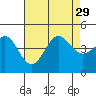 Corona del Mar tide chart for Thursday, July 29, 2021
