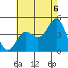 Corona del Mar tide chart for Tuesday, July 6, 2021