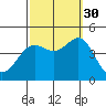 Corona del Mar tide chart for Thursday, September 30, 2021