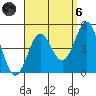Corona del Mar tide chart for Monday, September 6, 2021