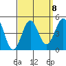 Corona del Mar tide chart for Wednesday, September 8, 2021
