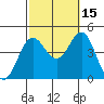 Corona del Mar tide chart for Friday, October 15, 2021