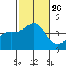 Corona del Mar tide chart for Tuesday, October 26, 2021