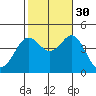 Corona del Mar tide chart for Saturday, October 30, 2021