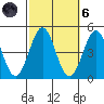 Corona del Mar tide chart for Wednesday, October 6, 2021