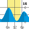 Corona del Mar tide chart for Tuesday, November 16, 2021