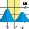 Corona del Mar tide chart for Tuesday, November 30, 2021