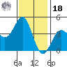 Corona del Mar tide chart for Saturday, December 18, 2021
