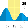 Corona del Mar tide chart for Wednesday, December 29, 2021
