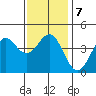 Corona del Mar tide chart for Friday, January 7, 2022