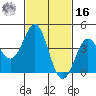 Corona del Mar tide chart for Wednesday, February 16, 2022