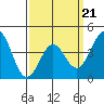 Corona del Mar tide chart for Monday, March 21, 2022