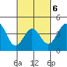 Corona del Mar tide chart for Sunday, March 6, 2022