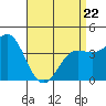 Corona del Mar tide chart for Friday, April 22, 2022