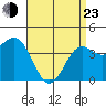 Corona del Mar tide chart for Saturday, April 23, 2022