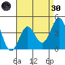 Corona del Mar tide chart for Saturday, April 30, 2022