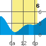 Corona del Mar tide chart for Wednesday, April 6, 2022