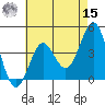 Corona del Mar tide chart for Sunday, May 15, 2022
