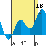 Corona del Mar tide chart for Monday, May 16, 2022