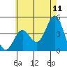Corona del Mar tide chart for Saturday, June 11, 2022
