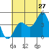 Corona del Mar tide chart for Monday, June 27, 2022