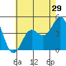 Corona del Mar tide chart for Wednesday, June 29, 2022