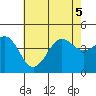 Corona del Mar tide chart for Tuesday, July 5, 2022