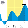Corona del Mar tide chart for Thursday, August 11, 2022